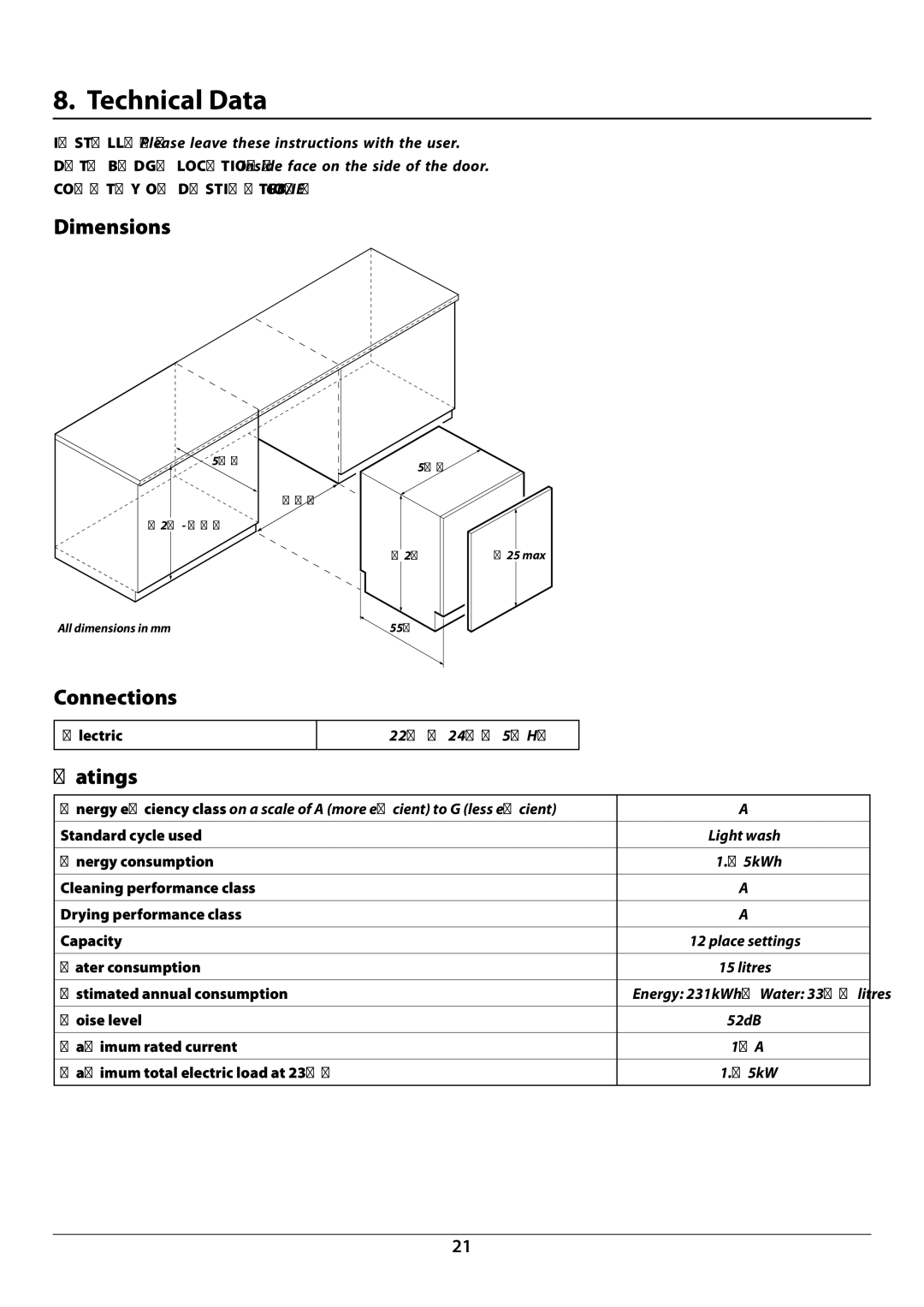 Rangemaster RDW6012FI manual Technical Data, Dimensions, Connections, Ratings 