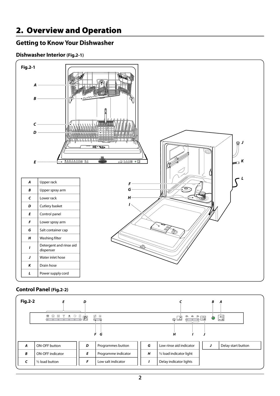 Rangemaster RDW6012FI Overview and Operation, Getting to Know Your Dishwasher, Dishwasher Interior -1, Control Panel -2 