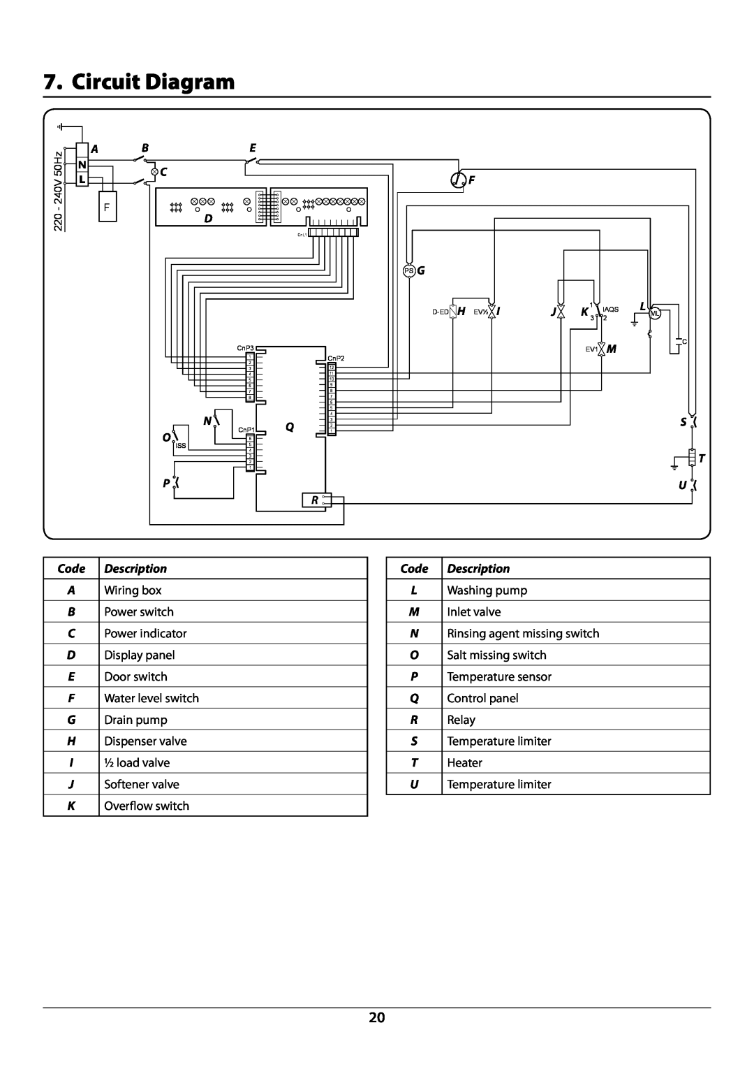 Rangemaster RDW6012FI manual Circuit Diagram, DocNo.800-0701 - Circuit diagram - RDW6012 dishwasher, Code Description 