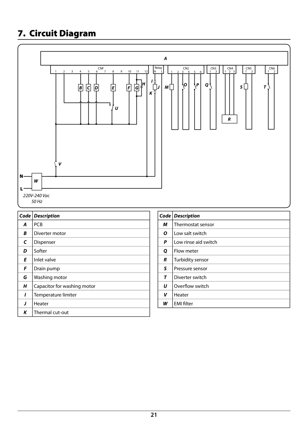 Rangemaster RDW6012FI/SF manual Circuit Diagram, Code Description 