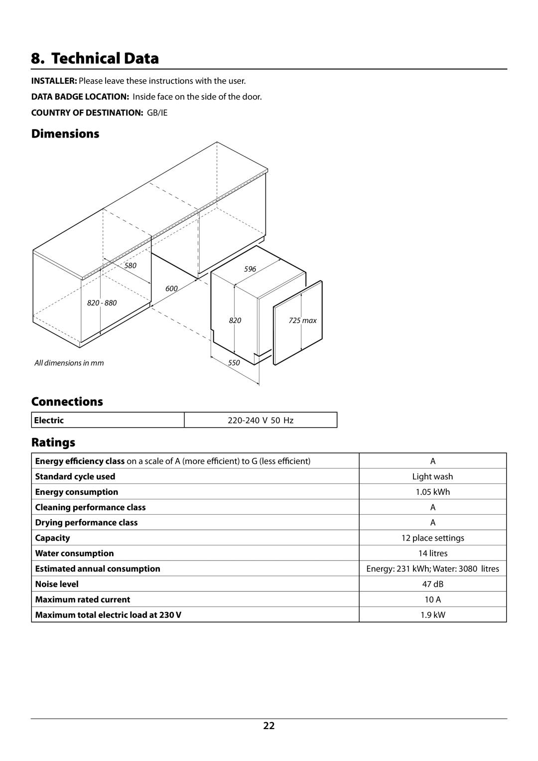 Rangemaster RDW6012FI/SF manual Technical Data, Dimensions, Connections, Ratings 