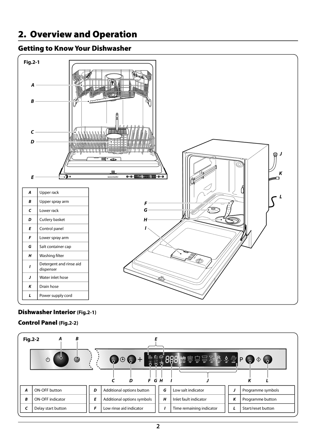 Rangemaster RDW6012FI/SF Overview and Operation, Getting to Know Your Dishwasher, Dishwasher Interior -1 Control Panel -2 