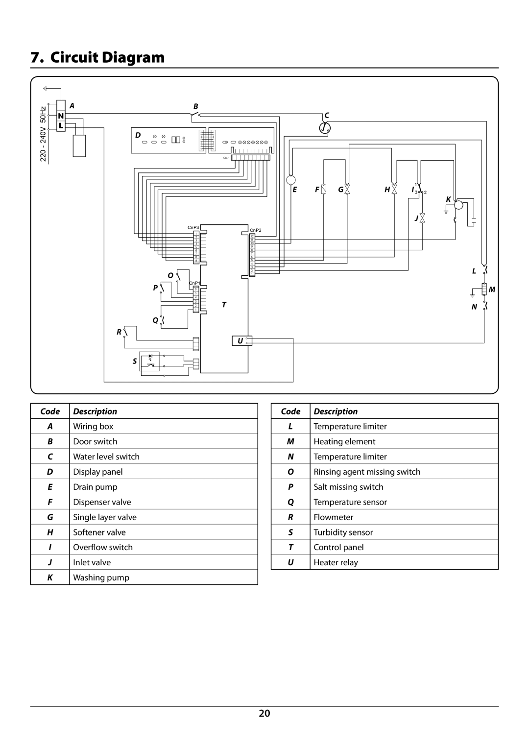 Rangemaster RDW6015FI manual Circuit Diagram, Code Description 