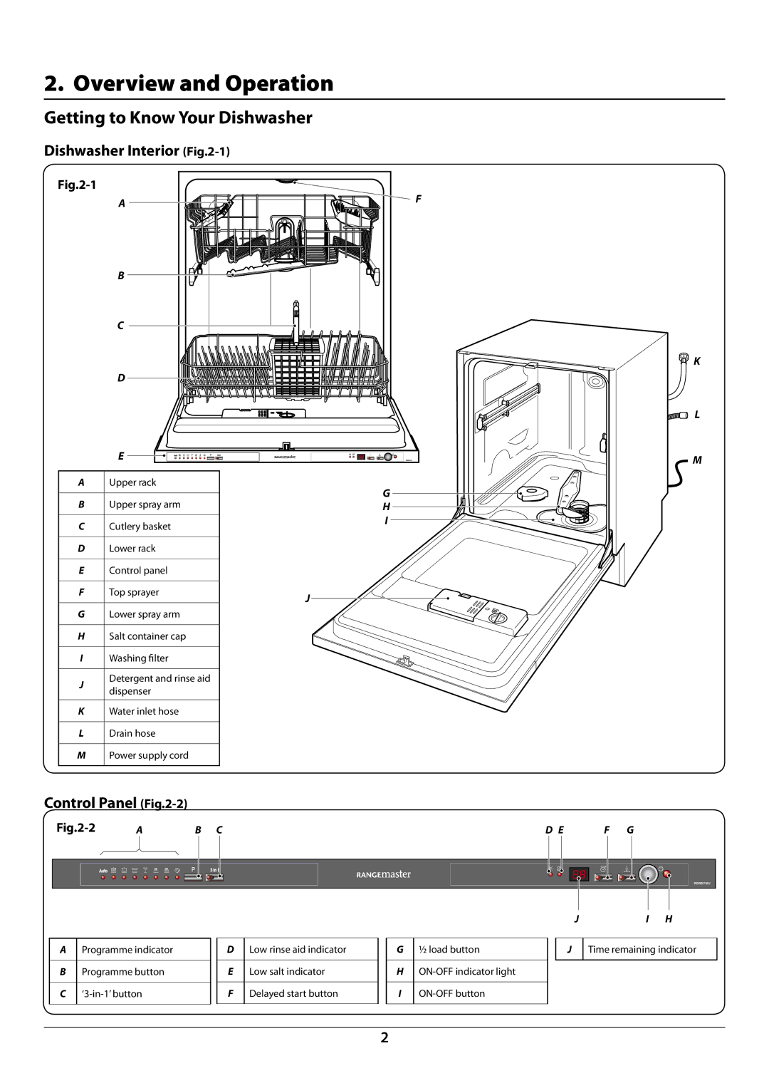 Rangemaster RDW6015FI Overview and Operation, Getting to Know Your Dishwasher, Dishwasher Interior -1, Control Panel -2 