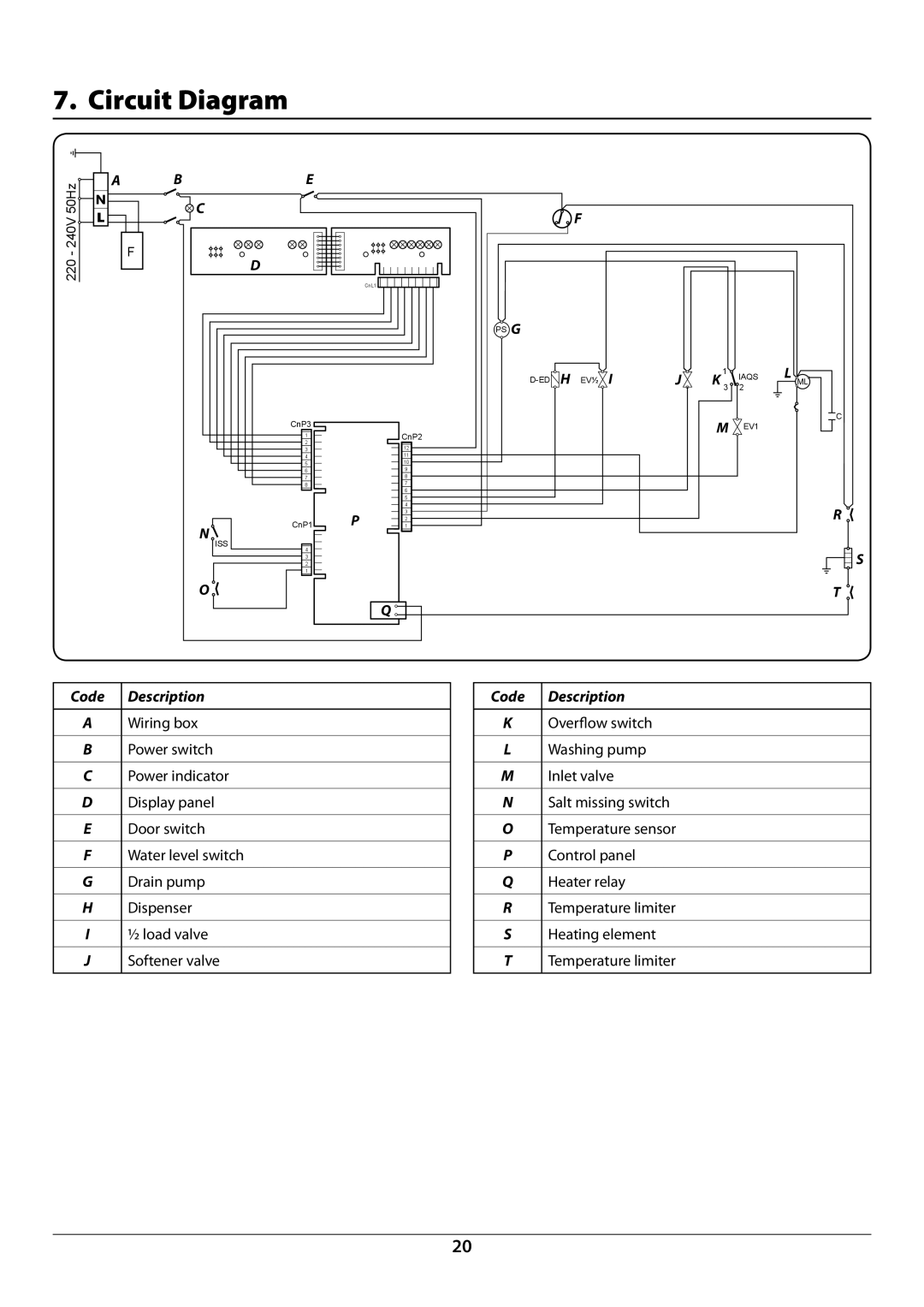 Rangemaster RDW945FI manual Circuit Diagram, Code Description 