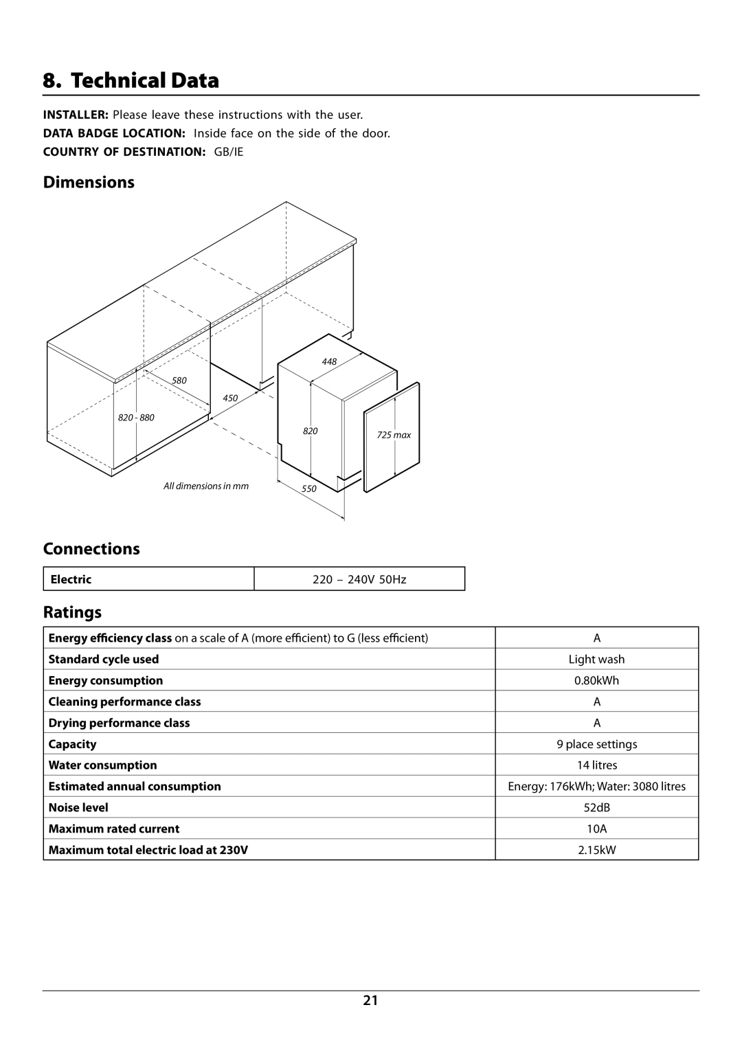 Rangemaster RDW945FI manual Technical Data, Dimensions, Connections, Ratings 