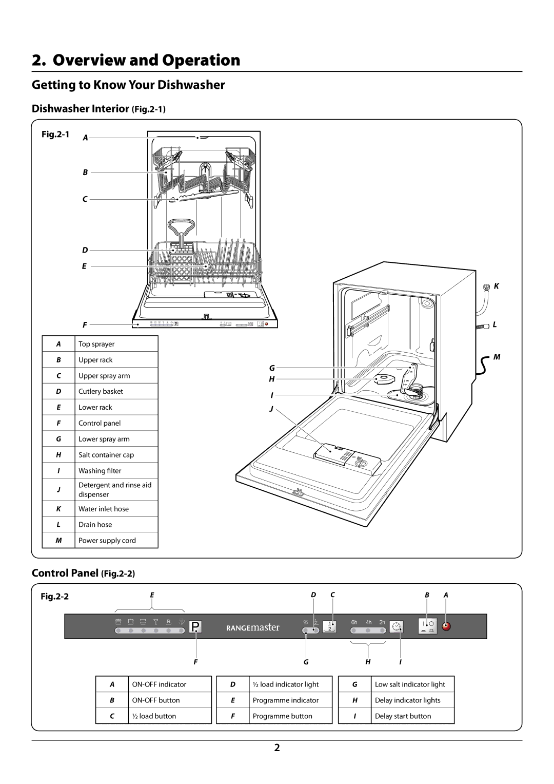 Rangemaster RDW945FI manual Overview and Operation, Getting to Know Your Dishwasher, Dishwasher Interior -1 