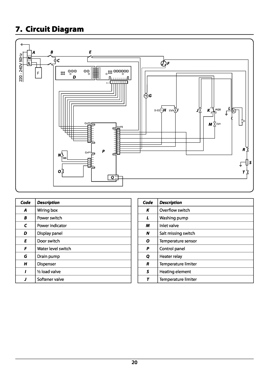 Rangemaster RDW945FI manual Circuit Diagram, Code Description 
