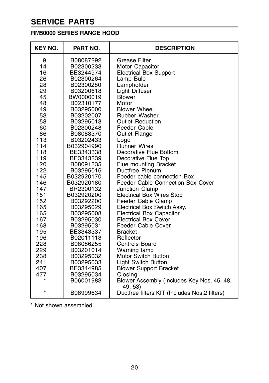 Rangemaster manual Service Parts, RM50000 Series Range Hood Description 