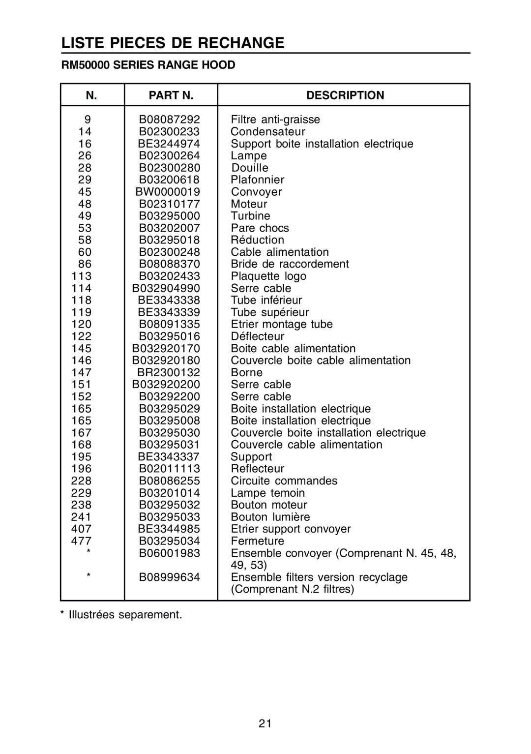 Rangemaster manual Liste Pieces DE Rechange, RM50000 Series Range Hood Part N Description 