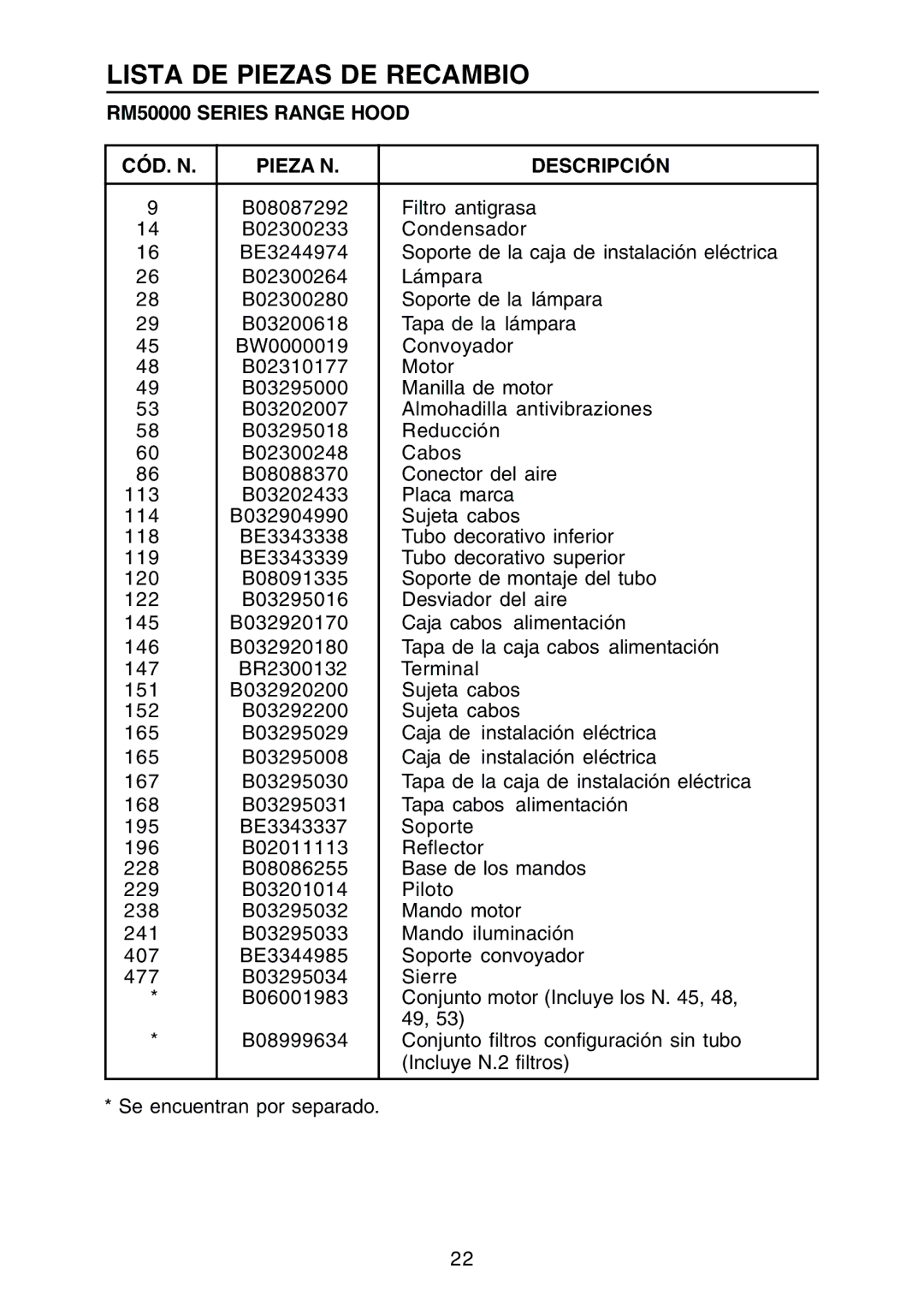 Rangemaster manual Lista DE Piezas DE Recambio, RM50000 Series Range Hood CÓD. N Pieza N Descripción 