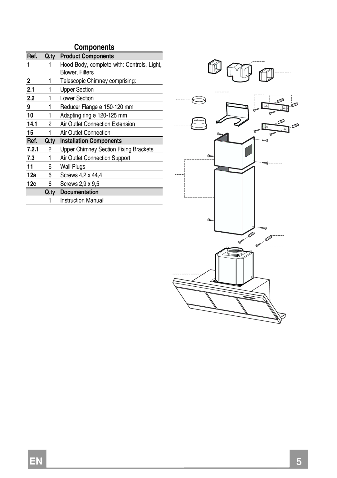 Rangemaster RMG1H60SG, RMG1H90SG manual Ref. Q.ty Product Components 