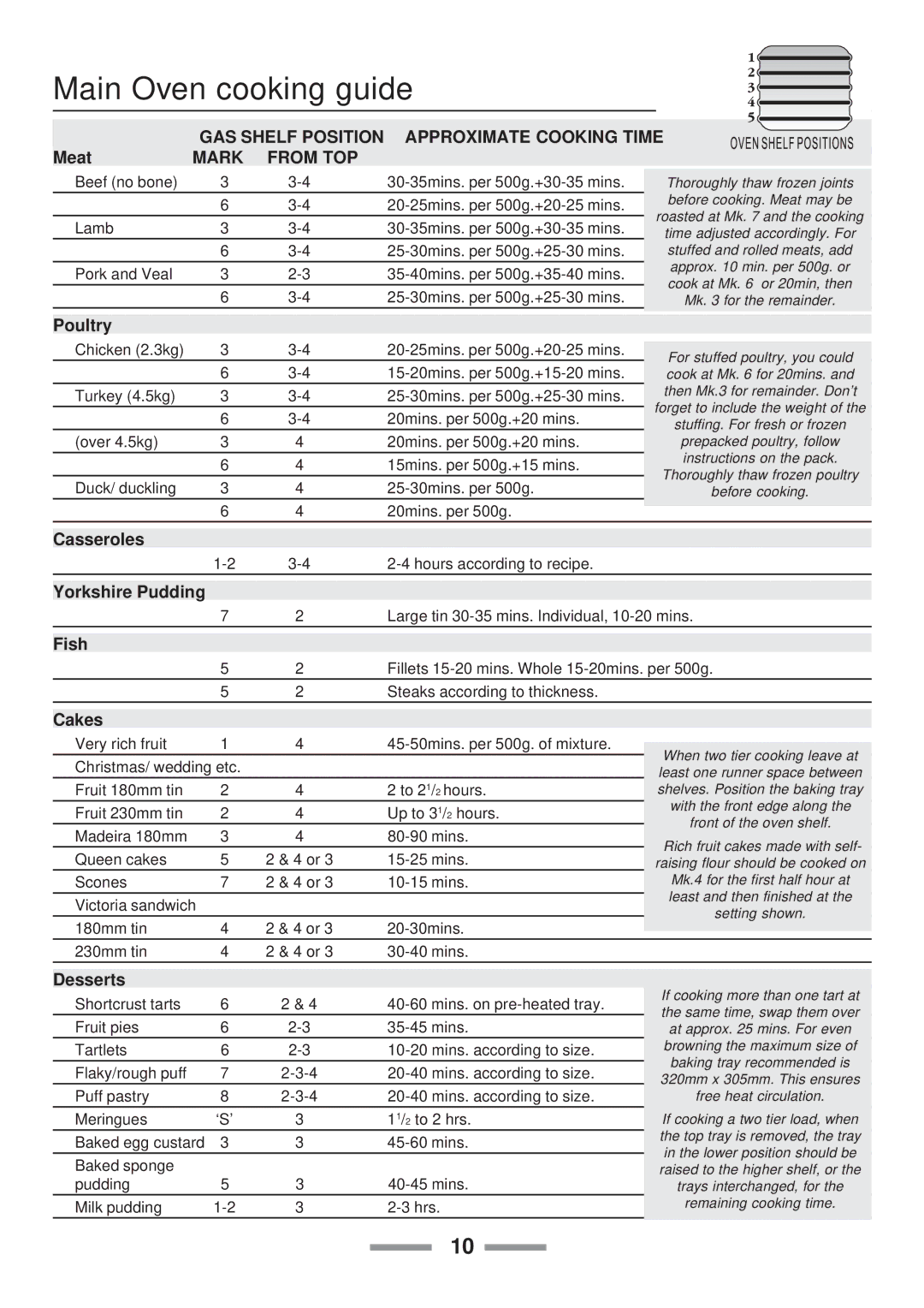 Rangemaster Toledo 90 Gas installation instructions Main Oven cooking guide, Mark From TOP 