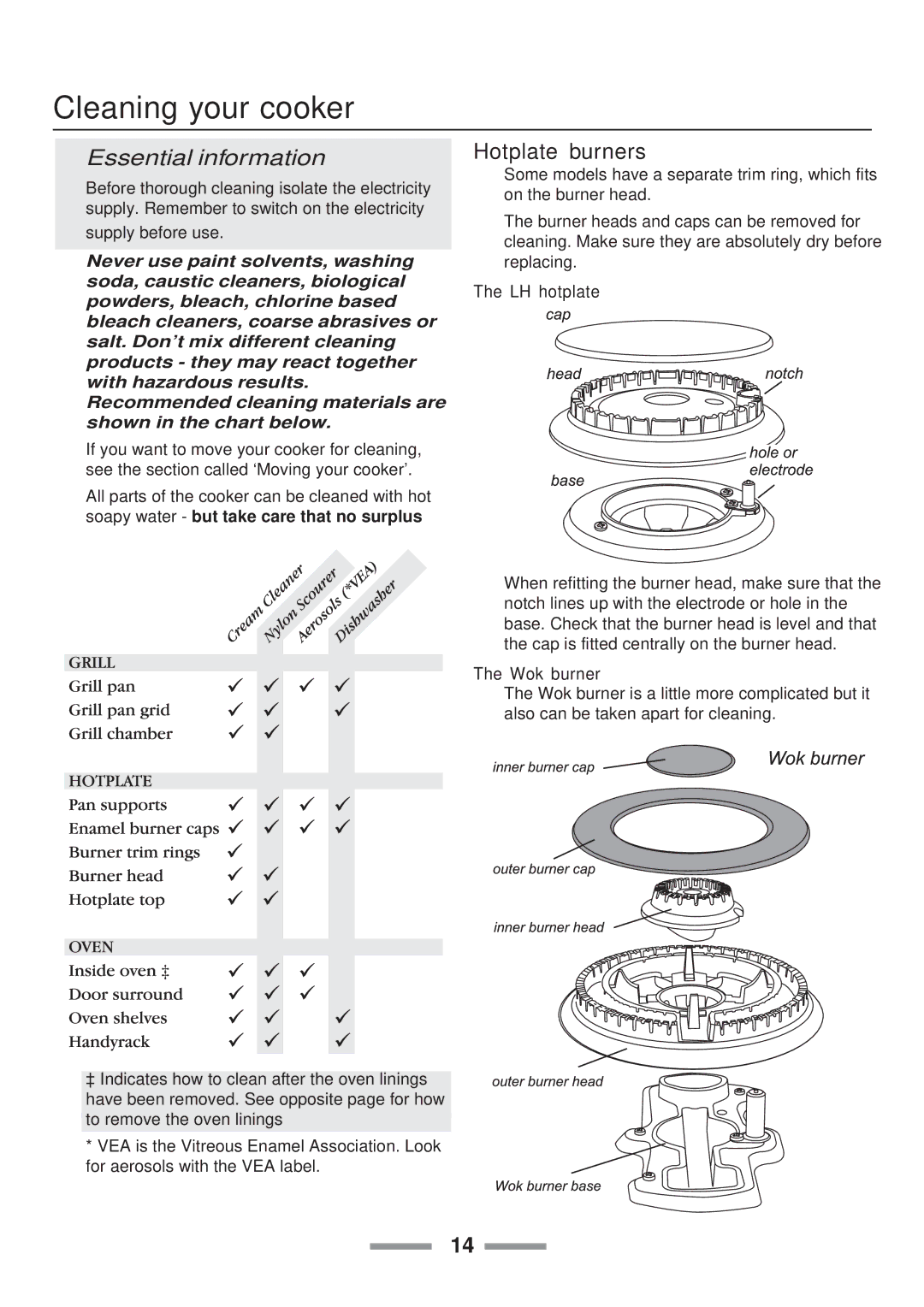 Rangemaster Toledo 90 Gas installation instructions Cleaning your cooker, Hotplate burners 