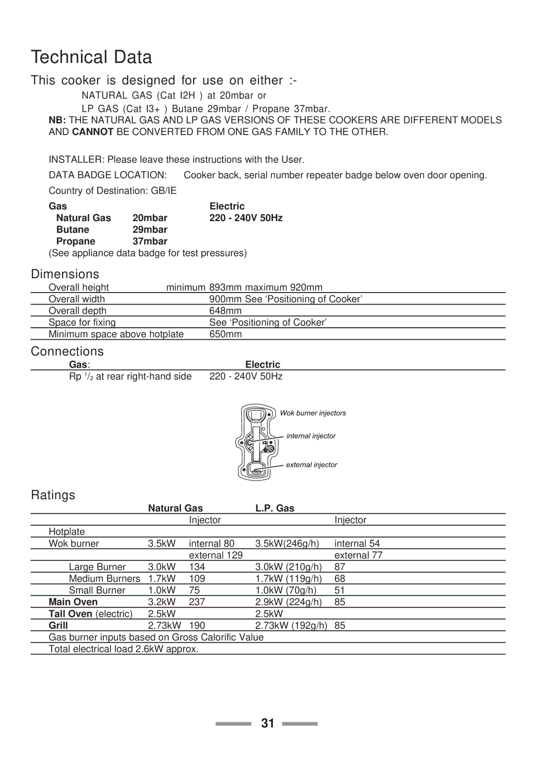 Rangemaster Toledo 90 Gas Technical Data, This cooker is designed for use on either, Dimensions, Connections, Ratings 