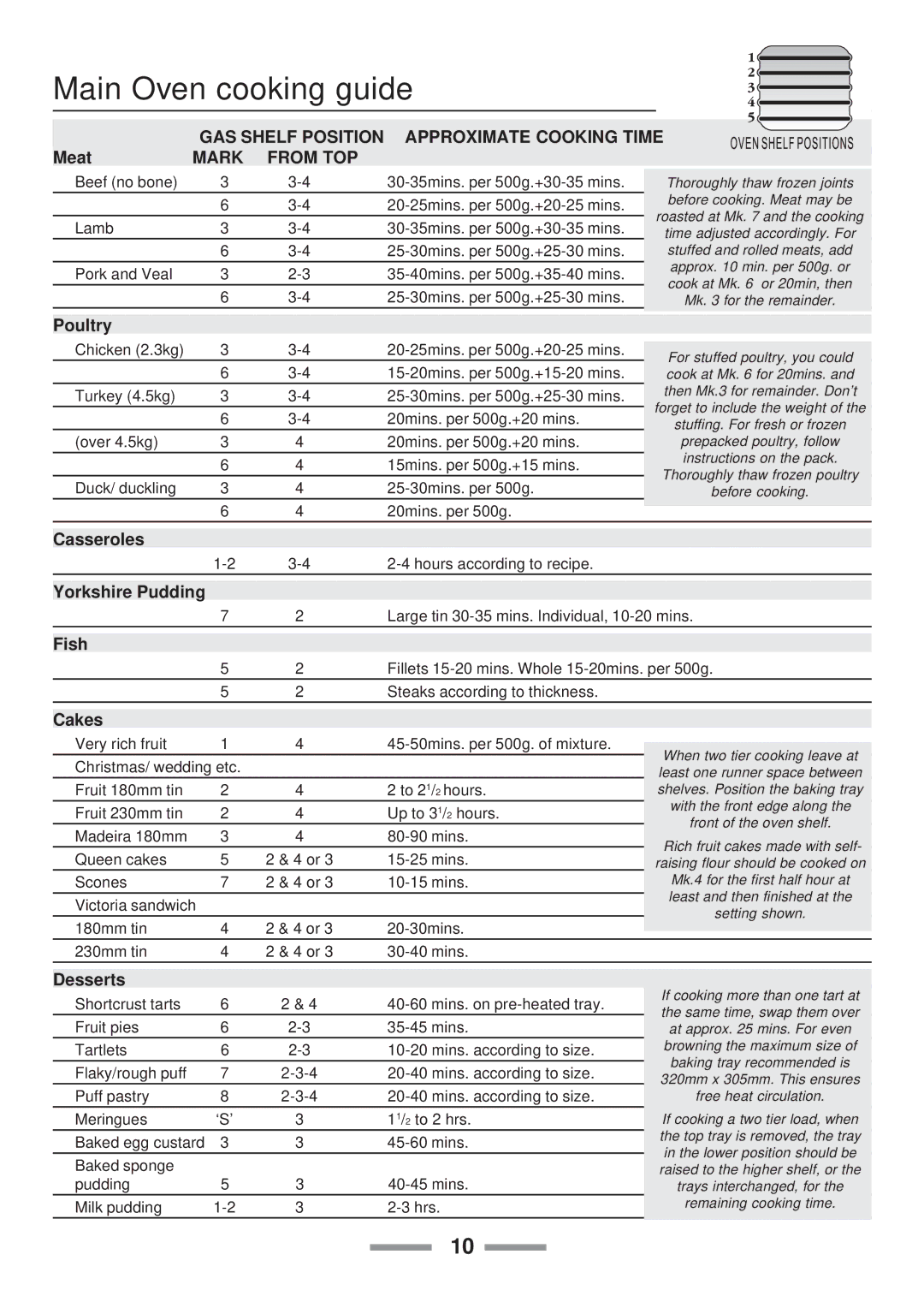 Rangemaster U1 215 02 installation instructions Main Oven cooking guide, Mark From TOP 