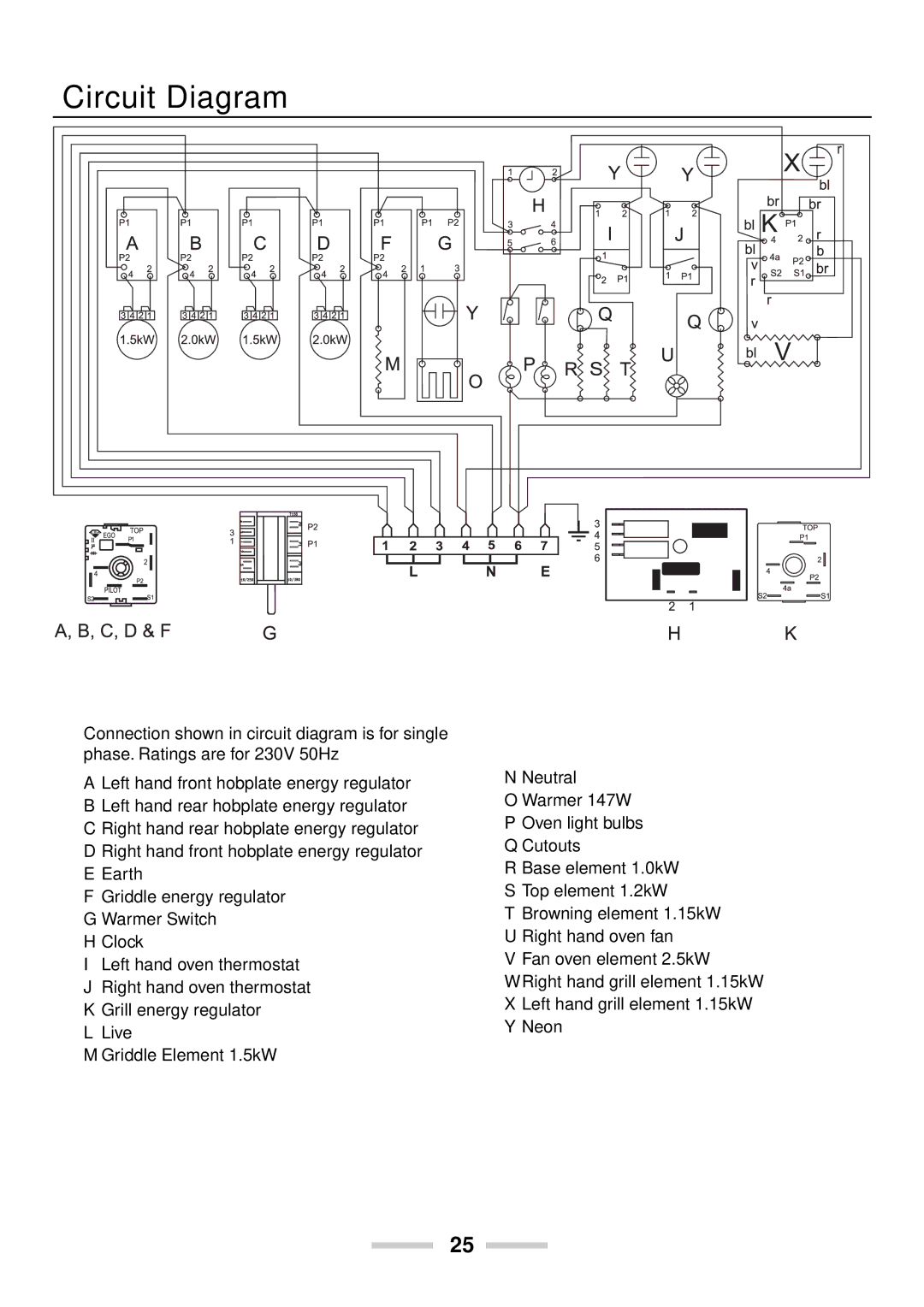 Rangemaster U102210-04 manual Circuit Diagram 