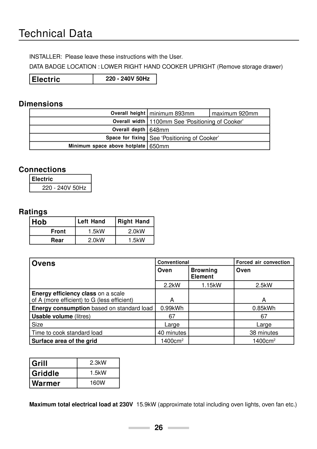 Rangemaster U102210-04 manual Technical Data 