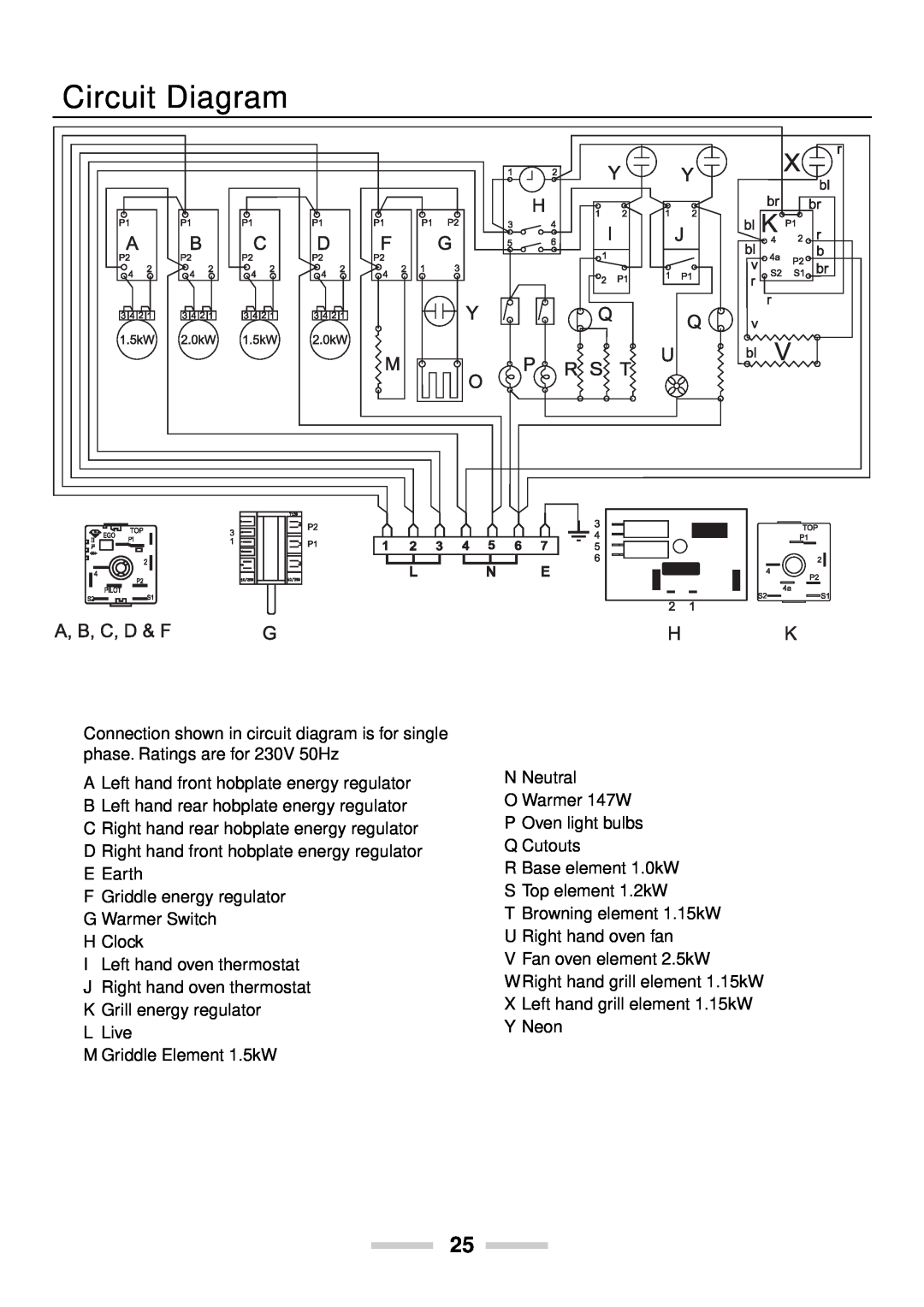Rangemaster U102210-04 manual Circuit Diagram 