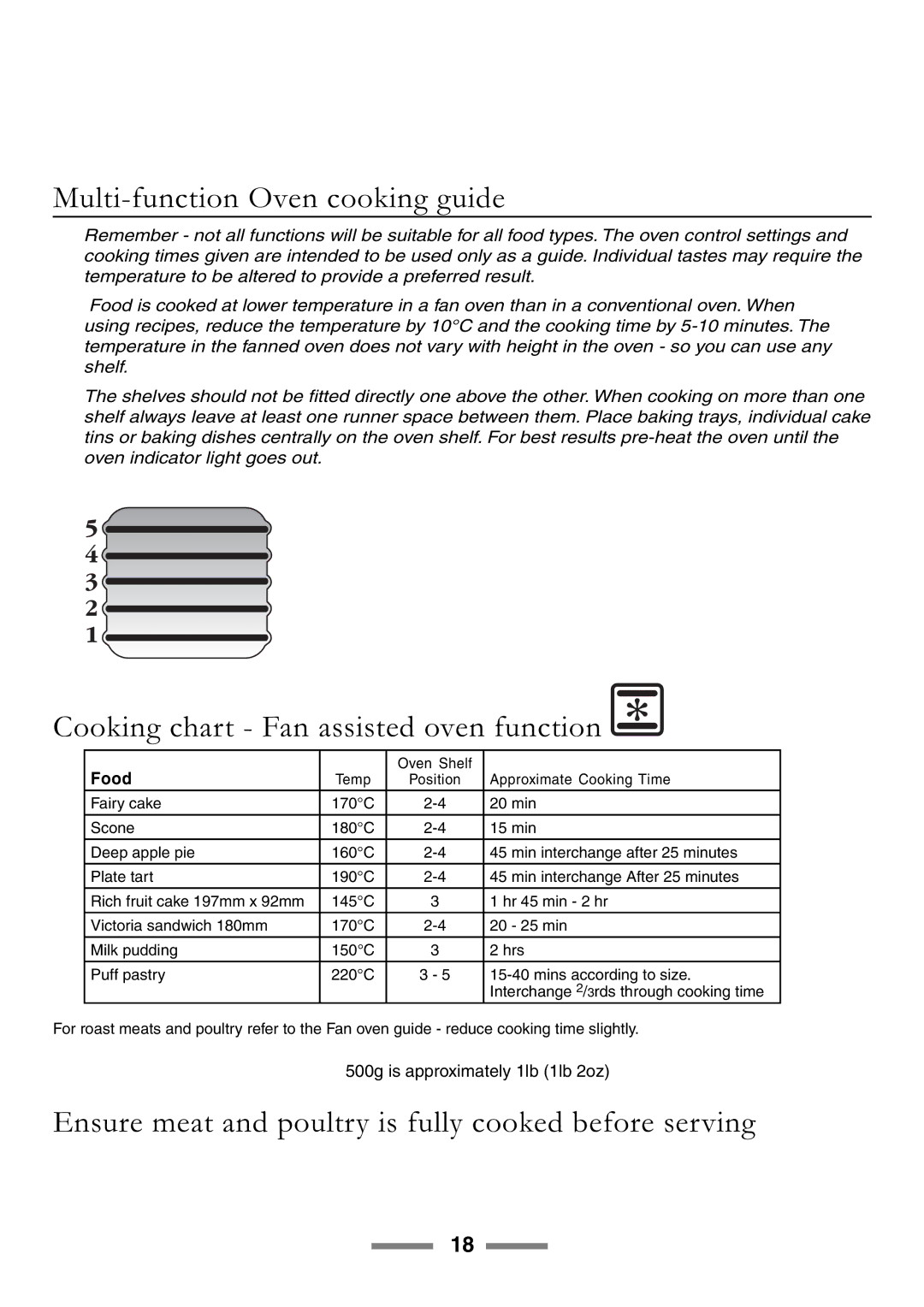 Rangemaster U105510-01 manual Multi-function Oven cooking guide, Cooking chart Fan assisted oven function, Food 