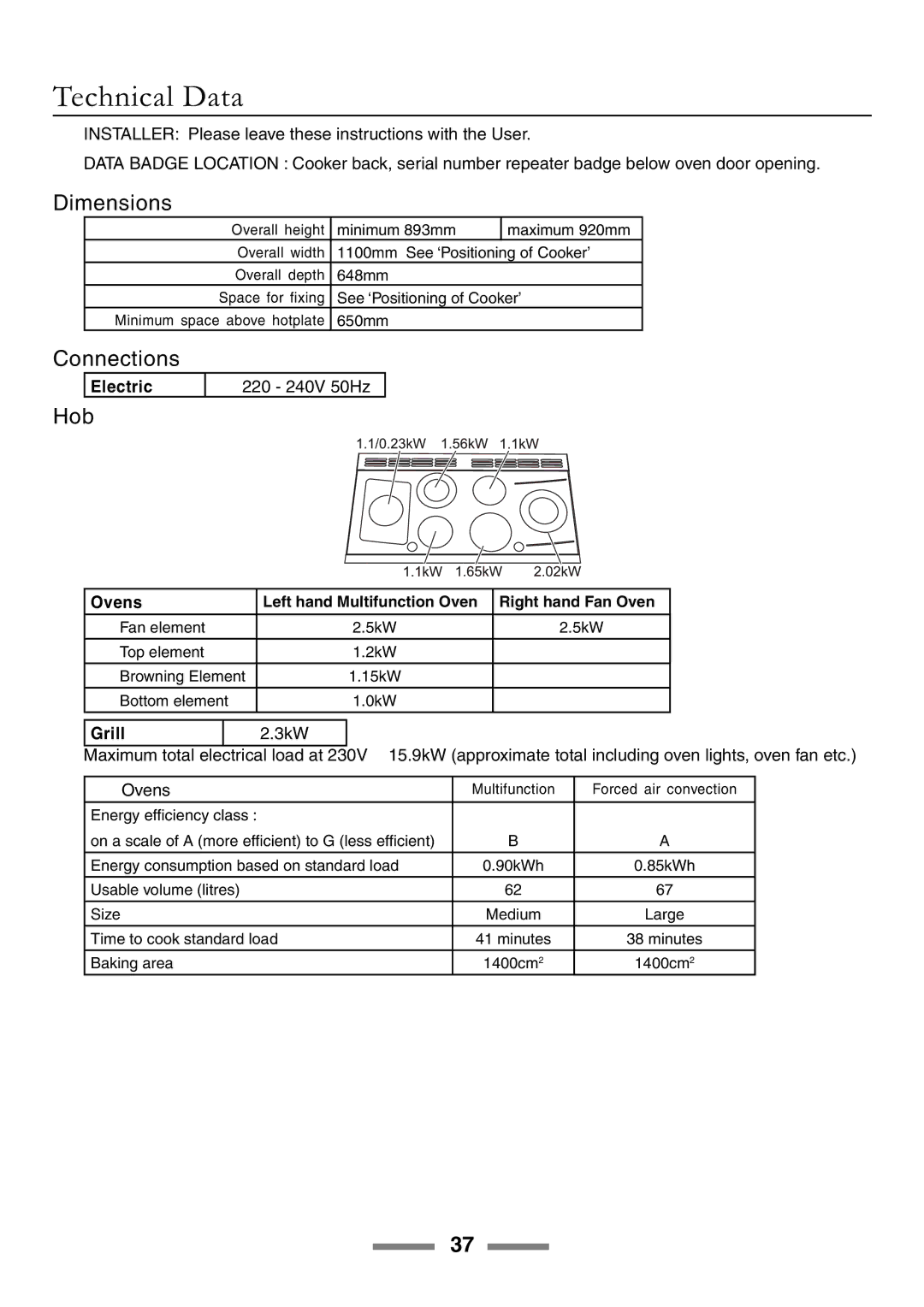 Rangemaster U105510-01 manual Technical Data, Dimensions, Connections 