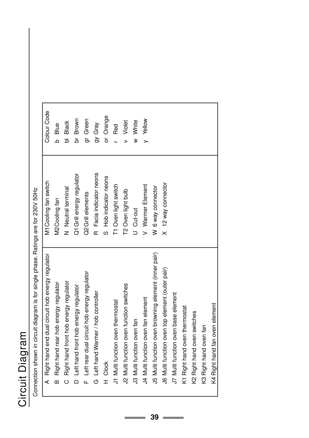 Rangemaster U105510-01 manual Circuit Diagram 