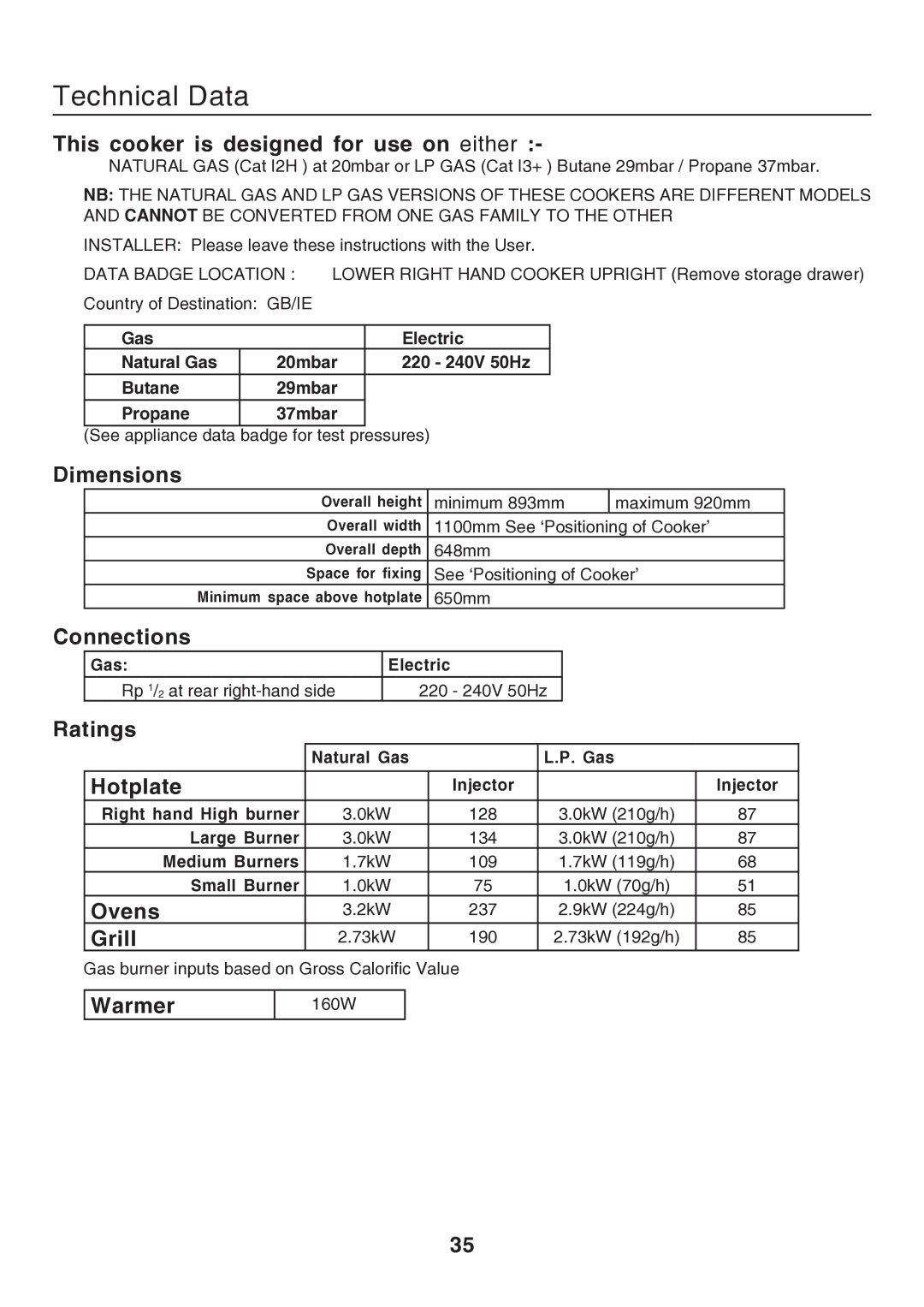 Rangemaster U106140-05 manual Technical Data 