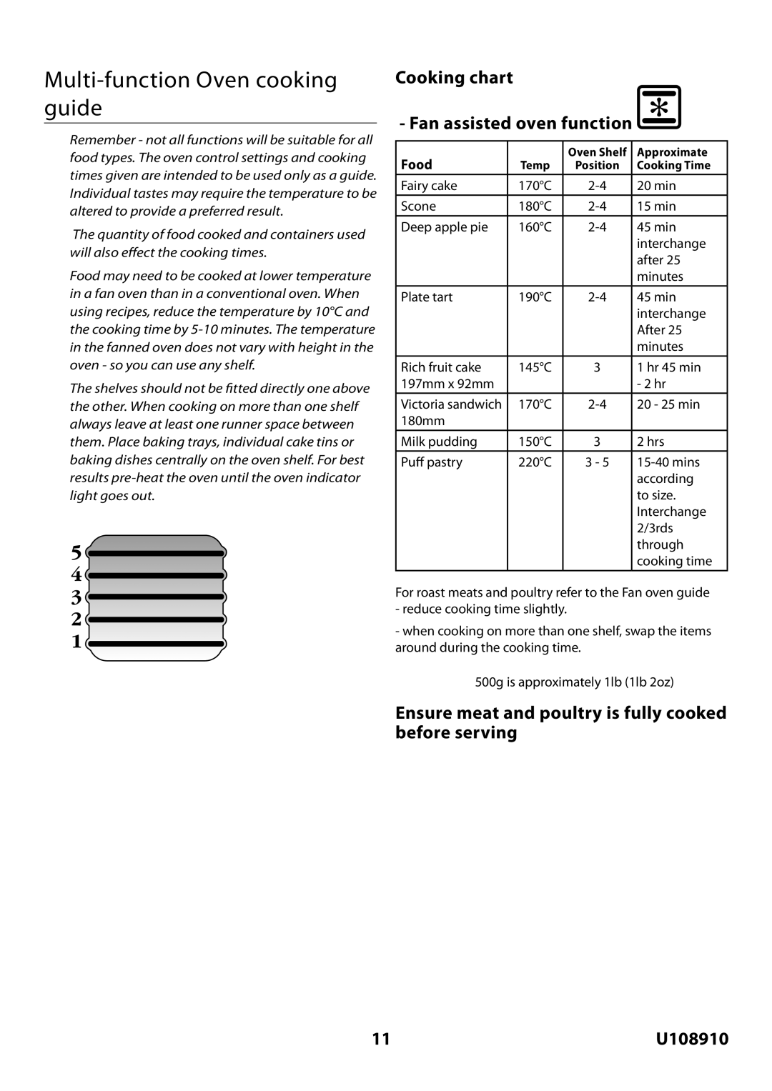 Rangemaster U108910-01 manual Multi-function Oven cooking guide, Cooking chart Fan assisted oven function, Food 