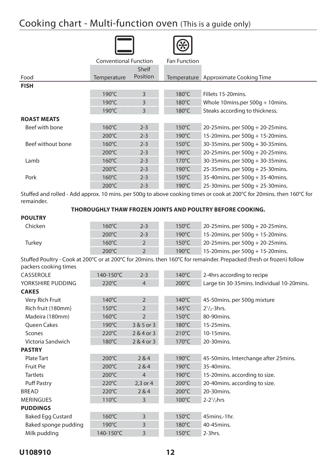 Rangemaster U108910-01 manual Cooking chart Multi-function oven This is a guide only 
