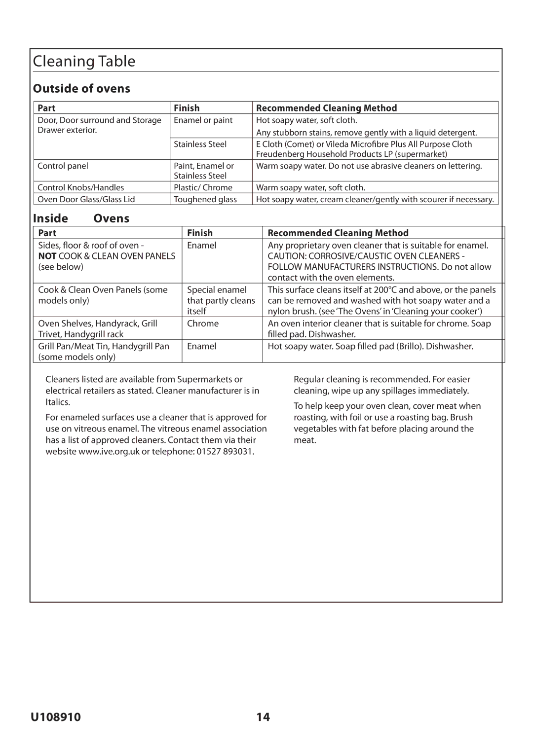 Rangemaster U108910-01 manual Cleaning Table, Outside of ovens, Inside Ovens, Part Finish Recommended Cleaning Method 