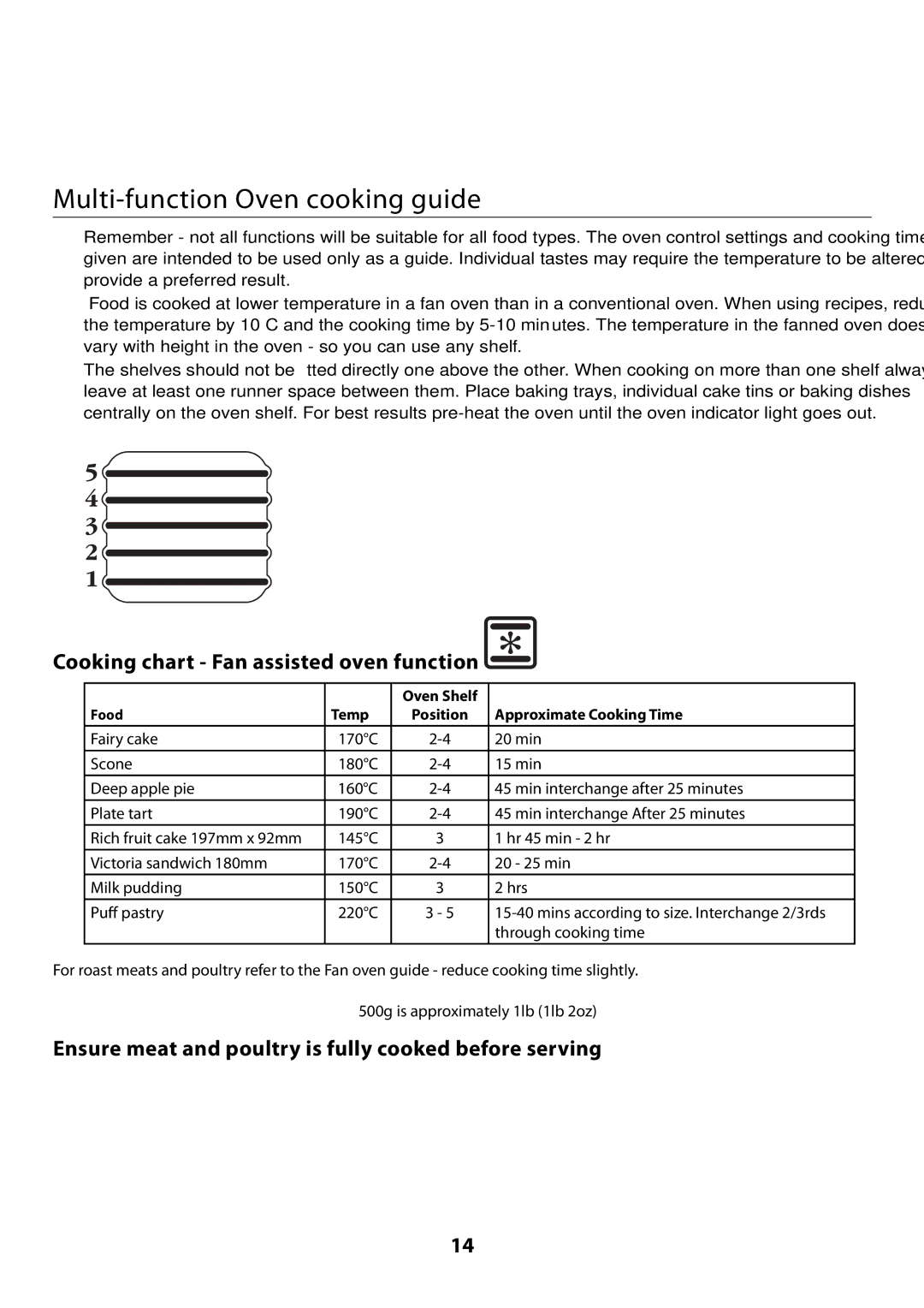 Rangemaster U109300 - 01 manual Multi-function Oven cooking guide, Cooking chart Fan assisted oven function 