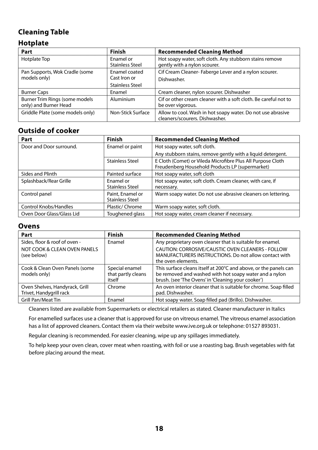 Rangemaster U109300 - 01 manual Cleaning Table Hotplate, Outside of cooker, Ovens, Part Finish Recommended Cleaning Method 