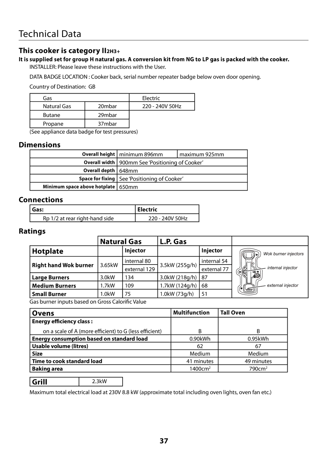 Rangemaster U109300 - 01 manual Technical Data, This cooker is category II2H3+, Dimensions, Connections 