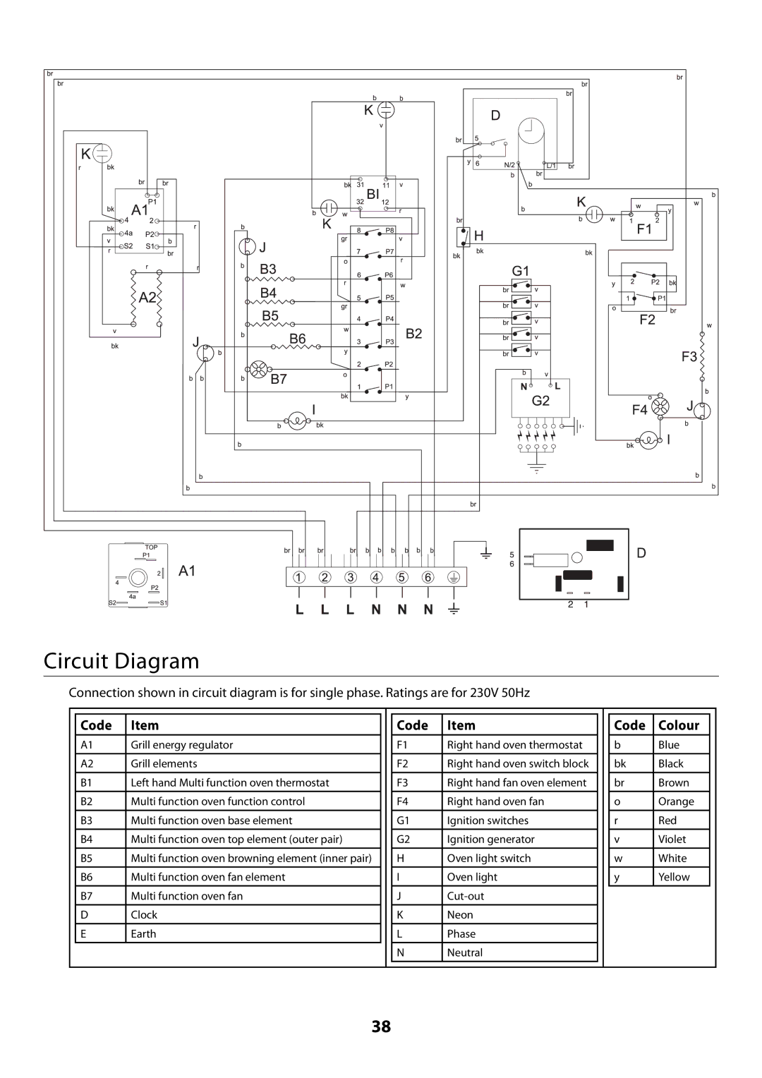 Rangemaster U109300 - 01 manual Circuit Diagram, Code Colour 