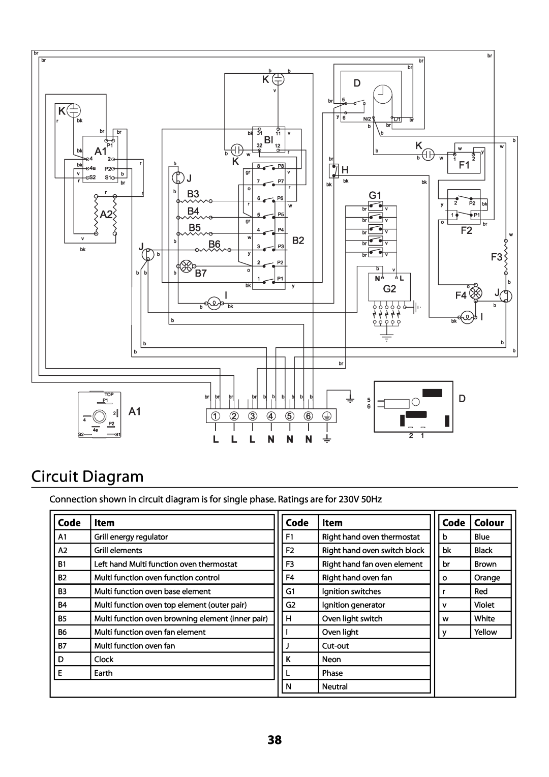 Rangemaster U109300 - 01 manual Circuit Diagram, Code, Colour 