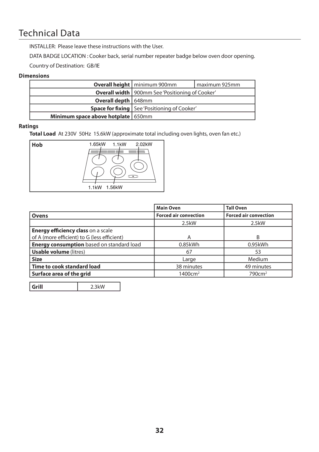 Rangemaster U109360 - 01 manual Technical Data 