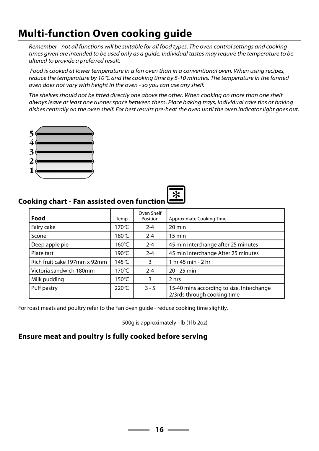 Rangemaster U109600-02 manual Multi-function Oven cooking guide, Cooking chart Fan assisted oven function, Food 