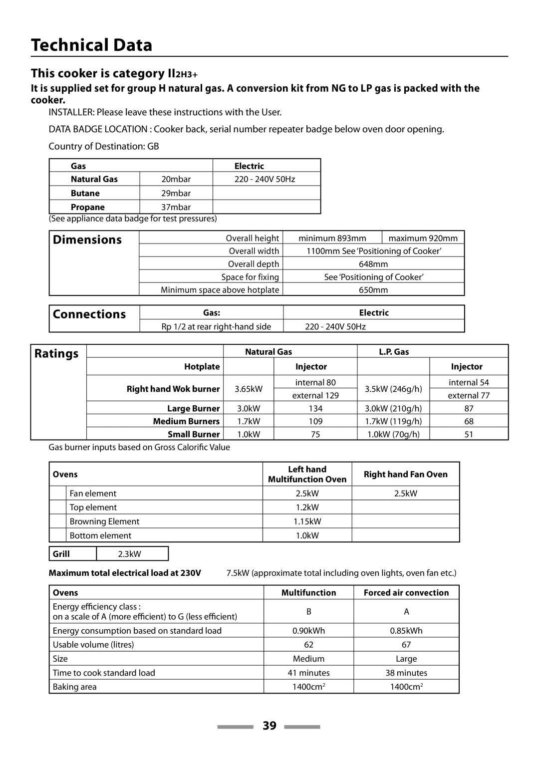 Rangemaster U109600-02 manual Technical Data, This cooker is category II2H3+, Dimensions, Connections, Ratings 