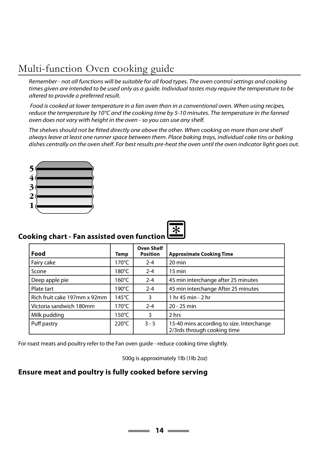 Rangemaster U109650-02 manual Multi-function Oven cooking guide, Cooking chart Fan assisted oven function, Food 