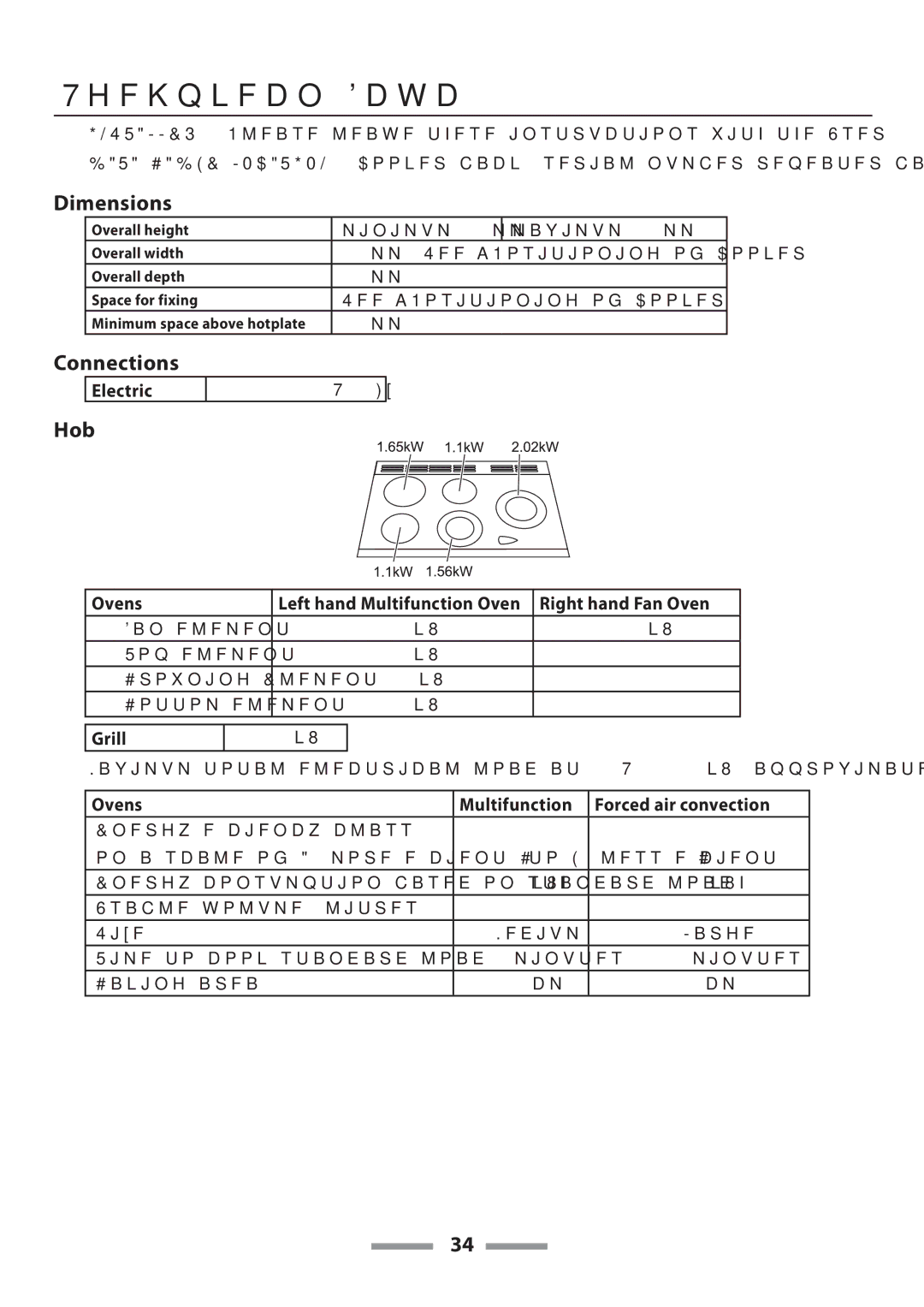 Rangemaster U109650-02 manual Technical Data, Dimensions, Connections 