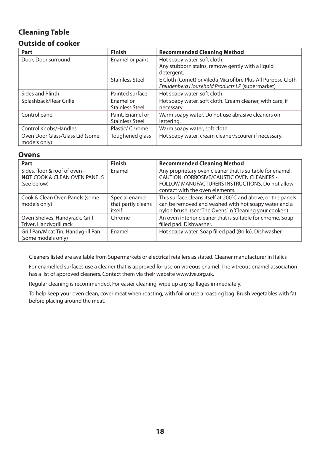 Rangemaster U109720 - 01 manual Cleaning Table Outside of cooker, Ovens, Part Finish Recommended Cleaning Method 