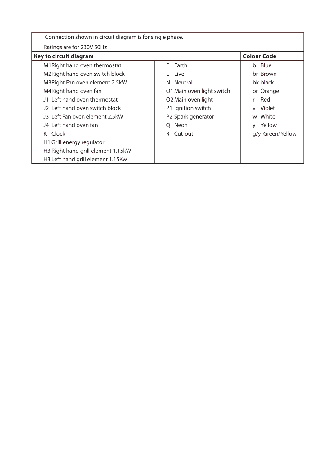 Rangemaster U109720 - 01 manual Key to circuit diagram Colour Code 