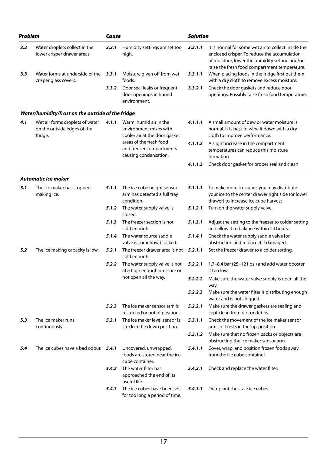 Rangemaster U109923 - 05 manual Problem Cause, Water/humidity/frost on the outside of the fridge, Automatic Ice maker 