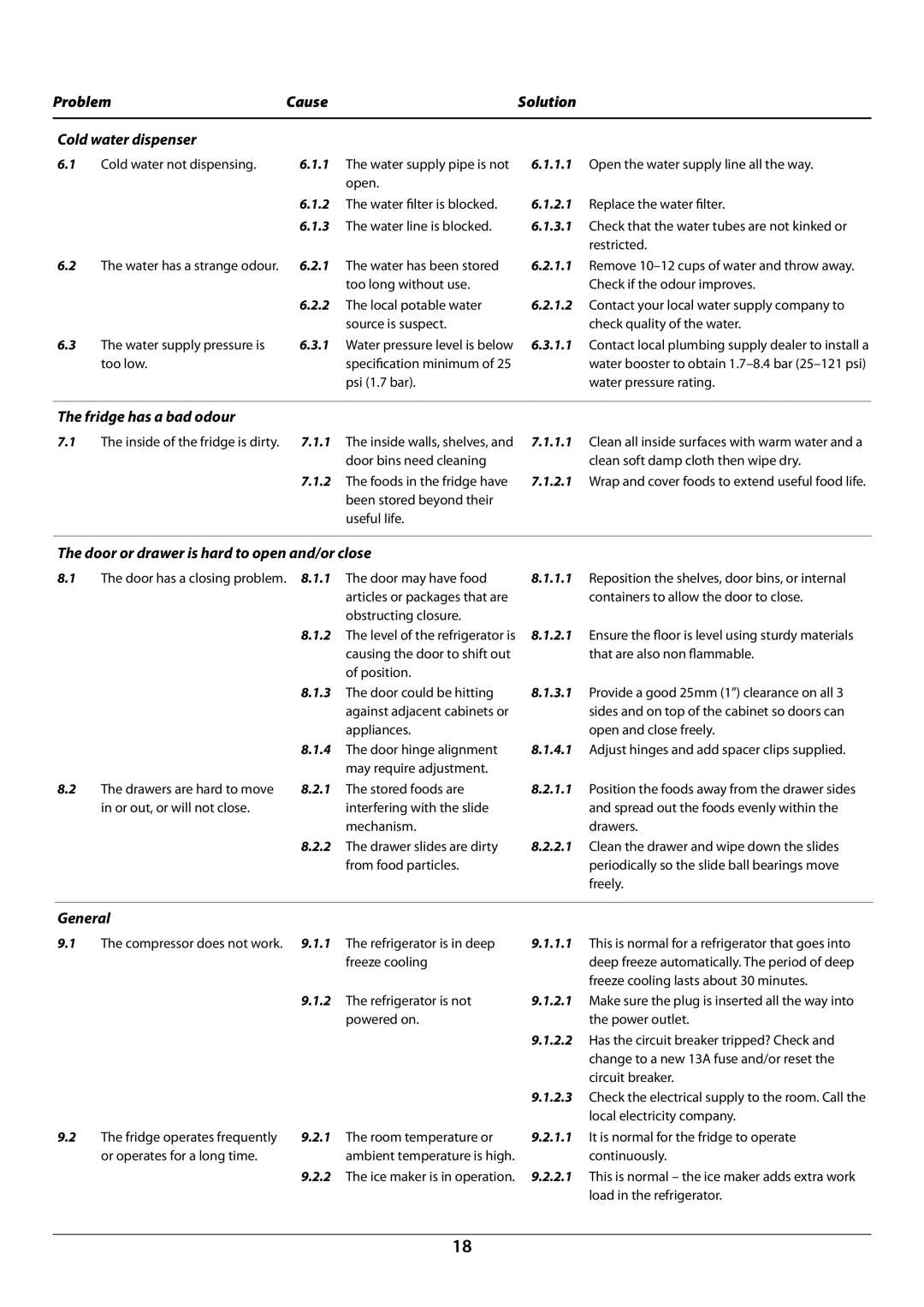 Rangemaster U109923 - 05 manual Problem Cause Solution Cold water dispenser, Fridge has a bad odour, General 