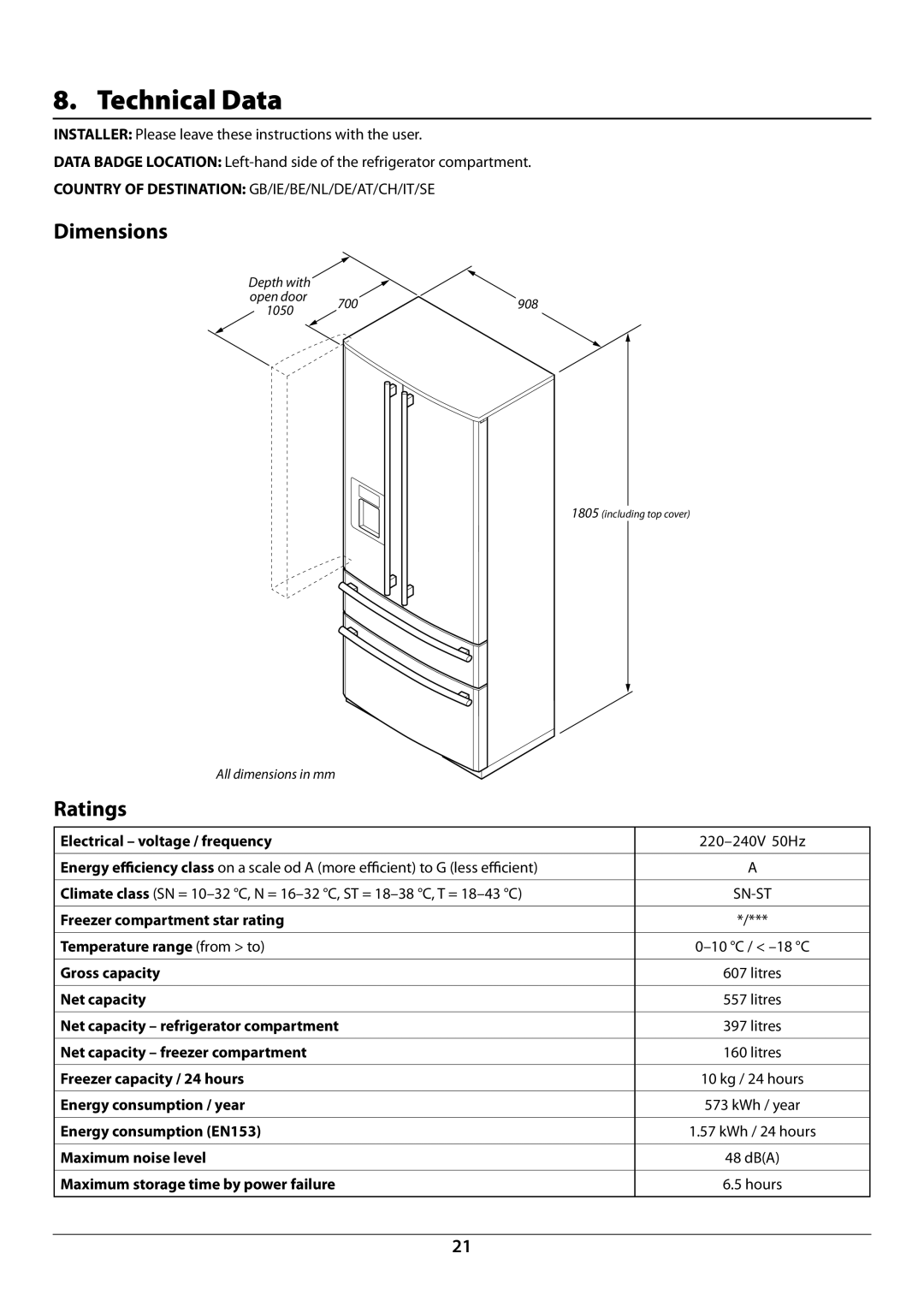 Rangemaster U109923 - 05 manual Technical Data, Dimensions, Ratings 