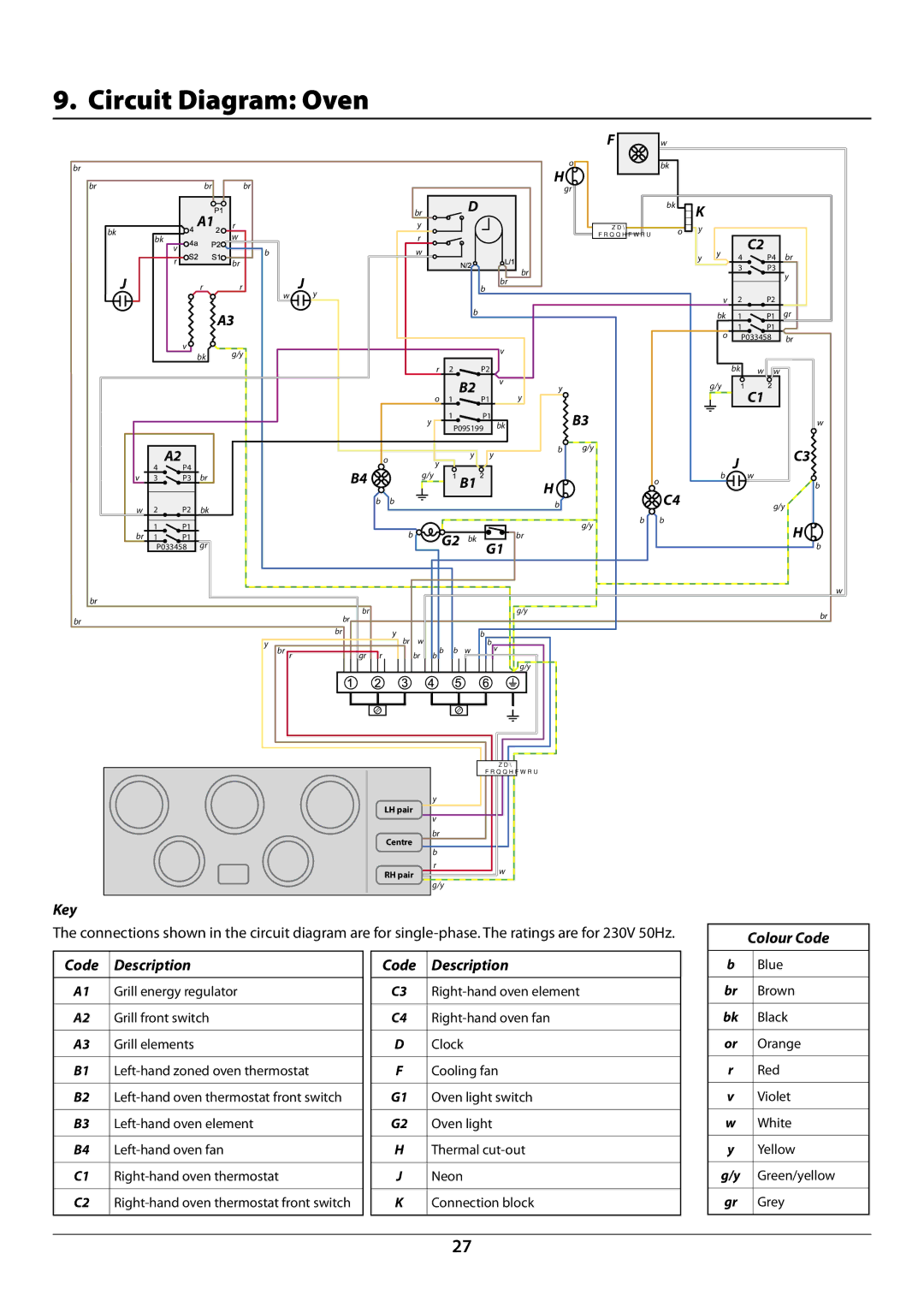 Rangemaster U109941 - 02 manual Circuit Diagram Oven, Key 