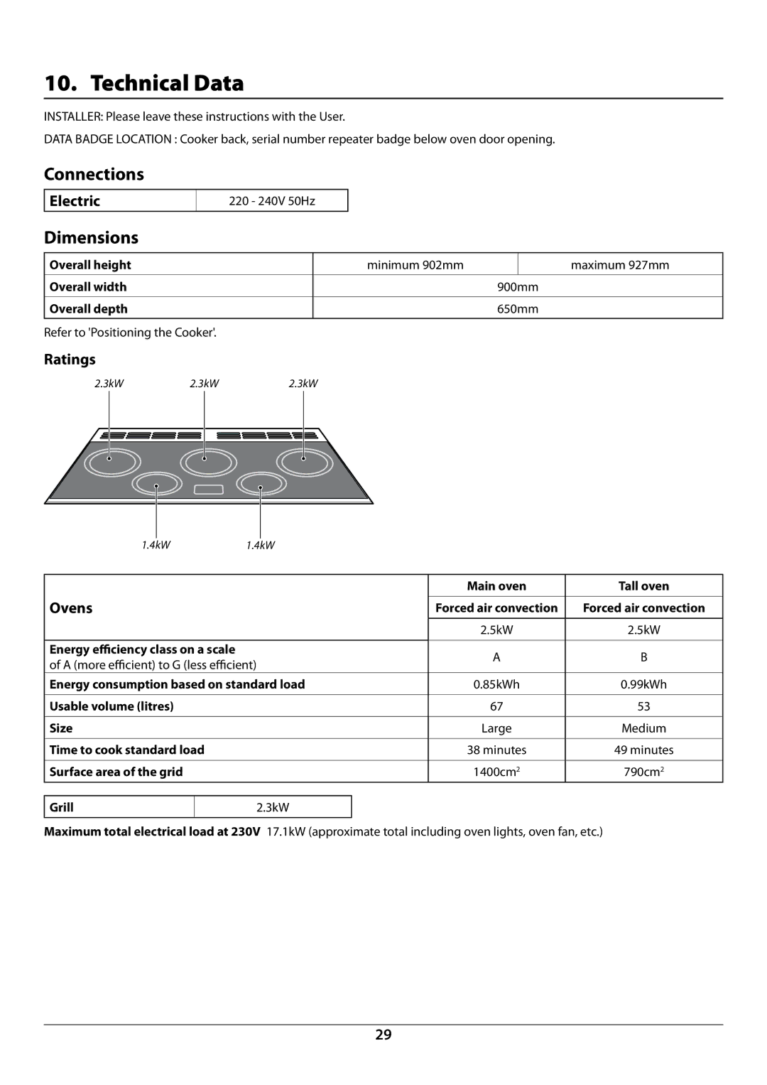 Rangemaster U109941 - 02 manual Technical Data, Connections, Dimensions 