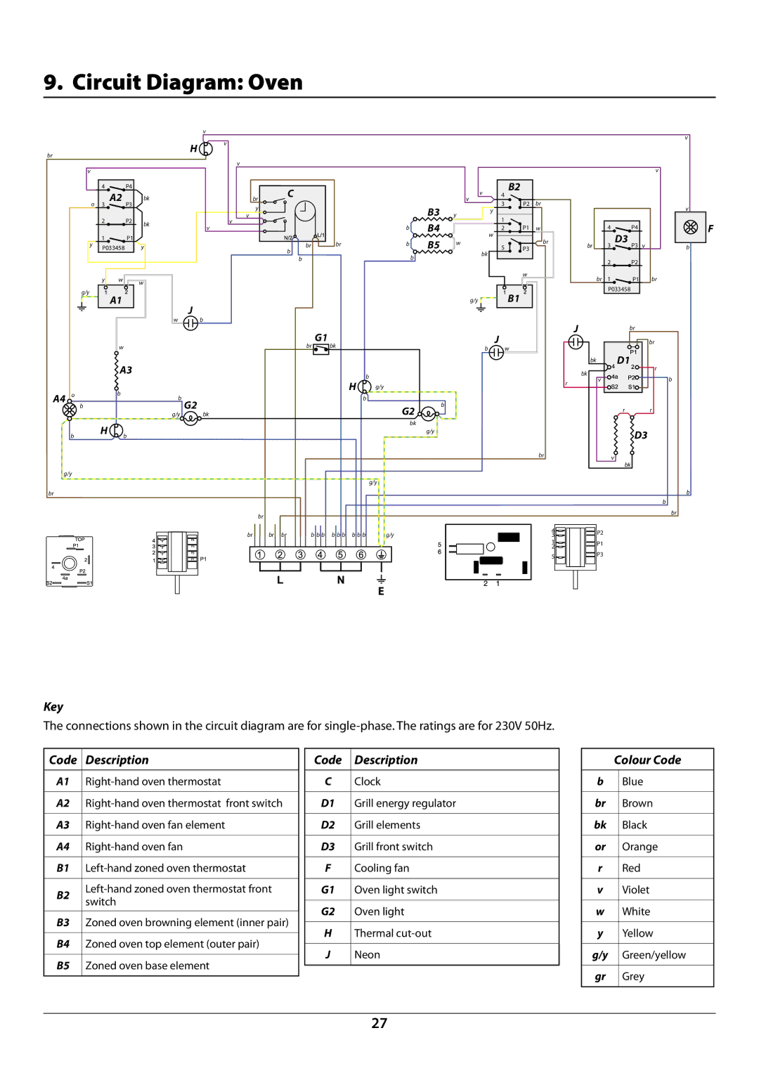 Rangemaster U109948 - 04 manual Circuit Diagram Oven, Key 