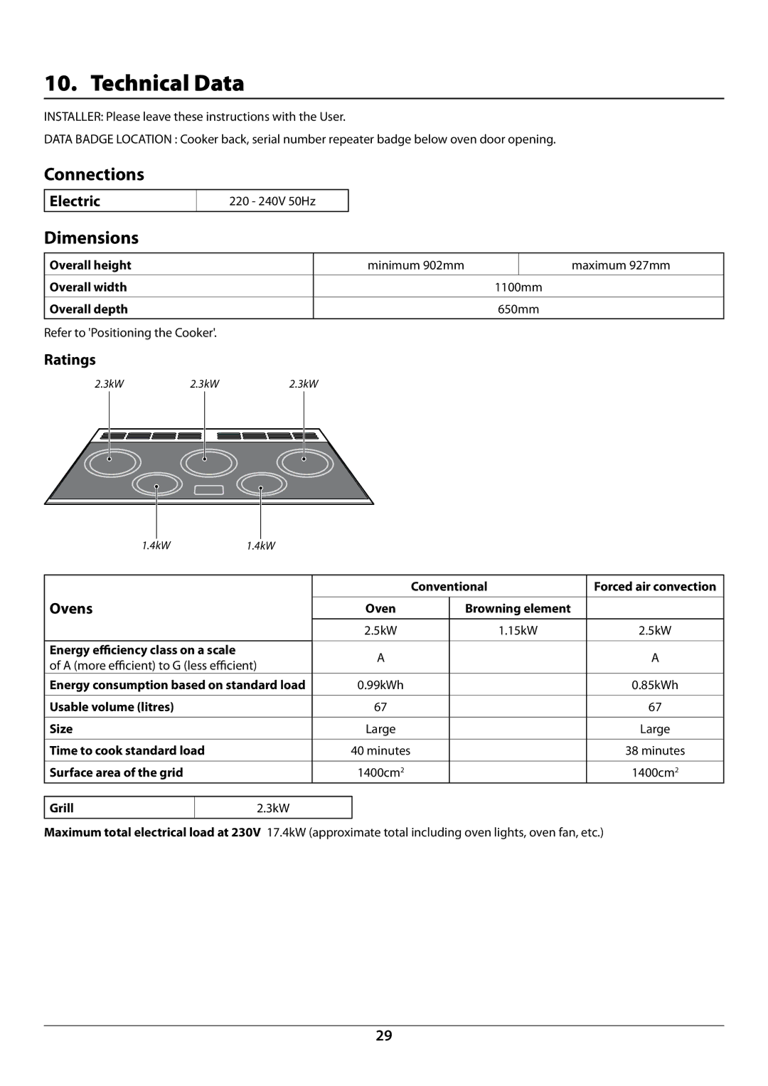 Rangemaster U109948 - 04 manual Technical Data, Connections, Dimensions 