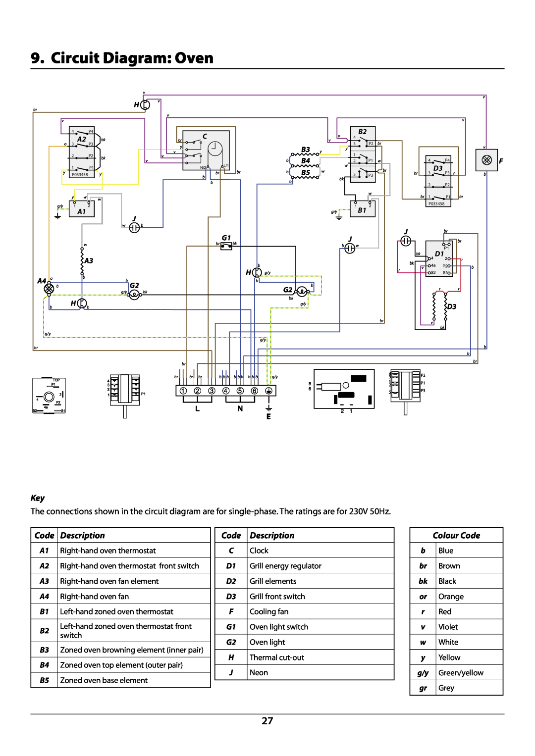 Rangemaster U109948 - 04 manual Circuit Diagram Oven, Description, Colour Code 